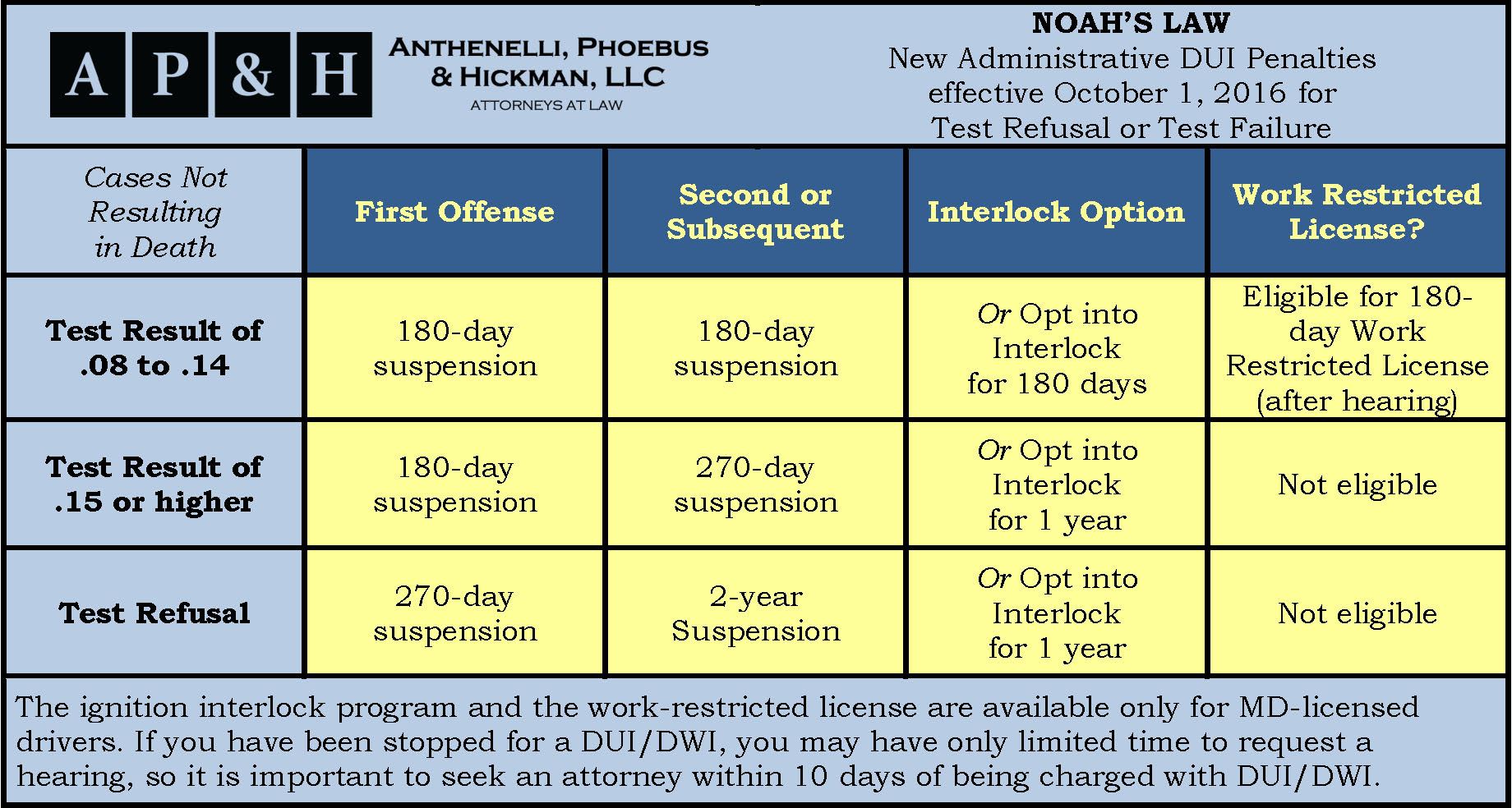 Penalty перевод. Penalty for an Administrative offense картинка фул.